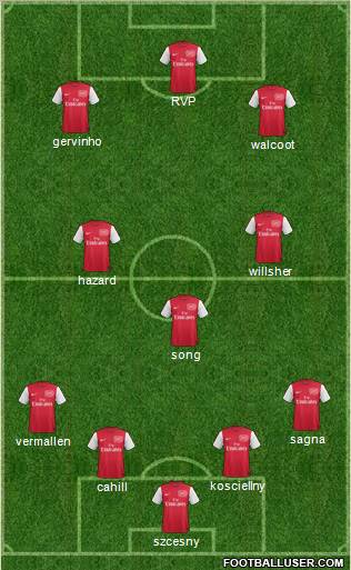 Arsenal Formation 2011