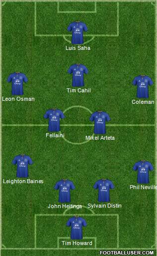 Everton Formation 2011