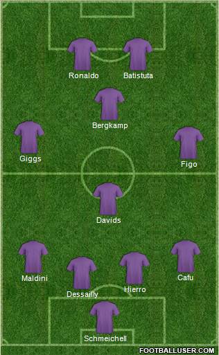 Dream Team Formation 2011