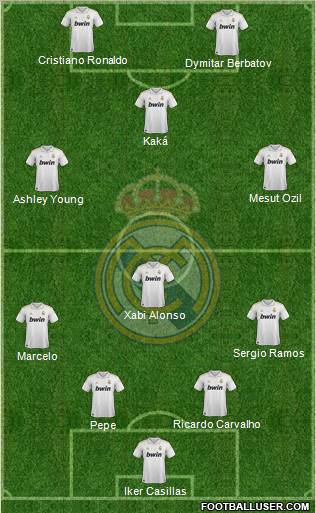 Real Madrid C.F. Formation 2011