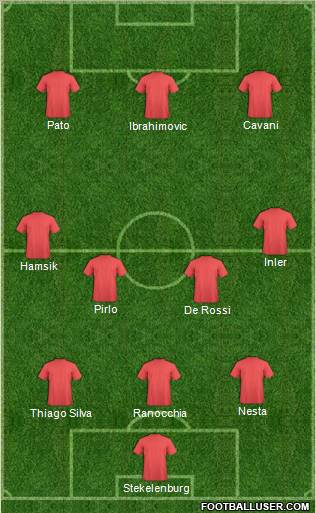 Championship Manager Team Formation 2011