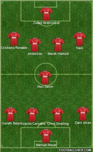 Manchester United Formation 2011