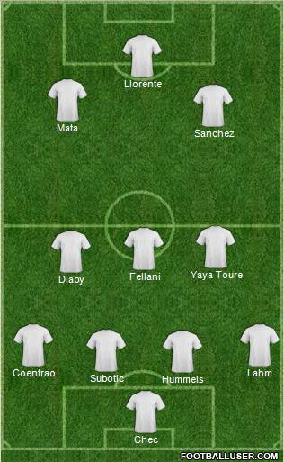 Dream Team Formation 2011