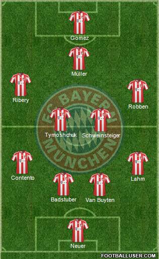 FC Bayern München Formation 2011