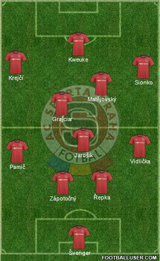 Sparta Prague Formation 2011