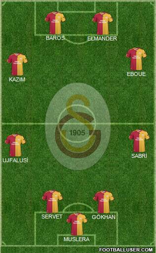 Galatasaray SK Formation 2011