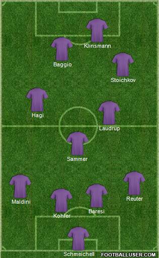 Dream Team Formation 2011