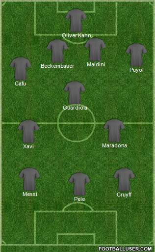 Dream Team Formation 2011