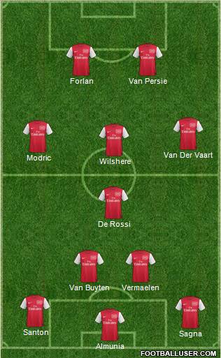 Arsenal Formation 2011