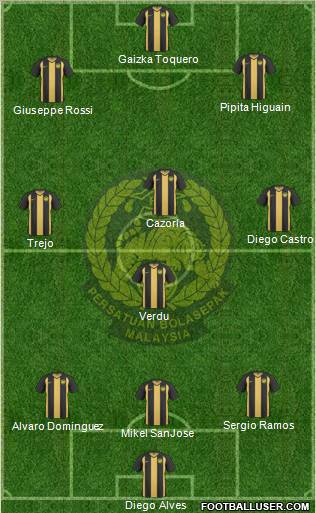 Malaysia Formation 2011