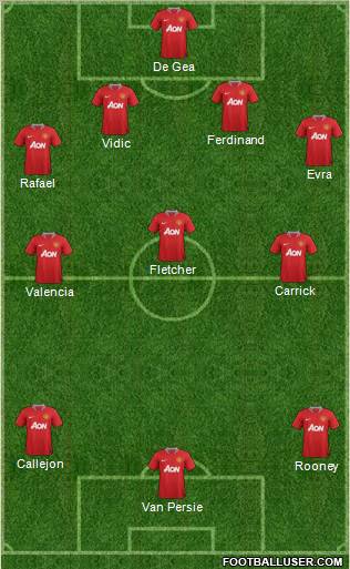 Manchester United Formation 2011