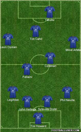 Everton Formation 2011