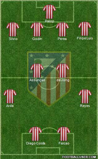 C. Atlético Madrid S.A.D. Formation 2011