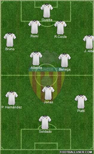Valencia C.F., S.A.D. Formation 2011
