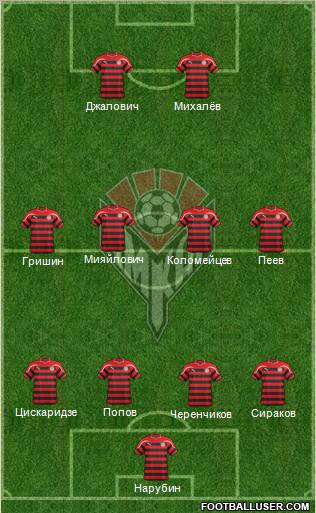 Amkar Perm Formation 2011