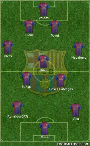 F.C. Barcelona Formation 2011