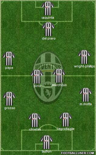 Juventus Formation 2011