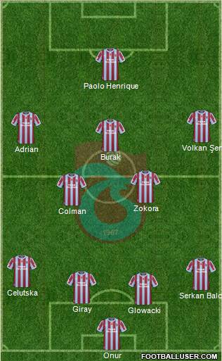 Trabzonspor Formation 2011