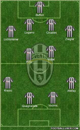 Juventus Formation 2011