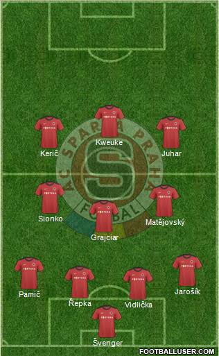 Sparta Prague Formation 2011