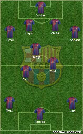 F.C. Barcelona Formation 2011