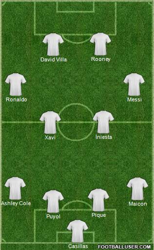 Champions League Team Formation 2011