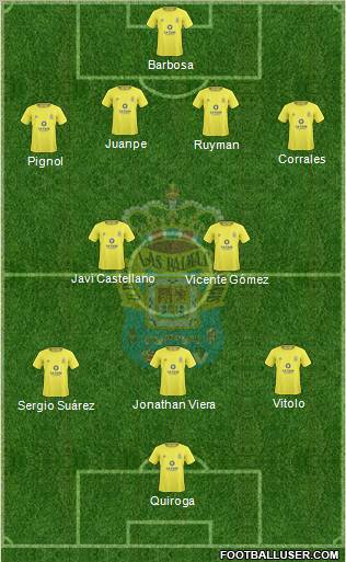 U.D. Las Palmas S.A.D. Formation 2011
