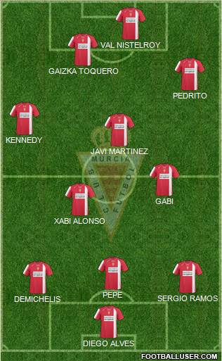 Real Murcia C.F., S.A.D. football formation