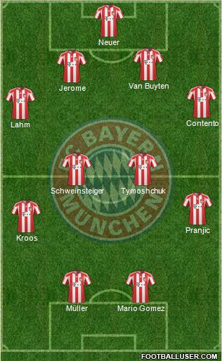 FC Bayern München Formation 2011