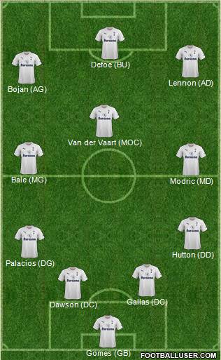 Tottenham Hotspur Formation 2011