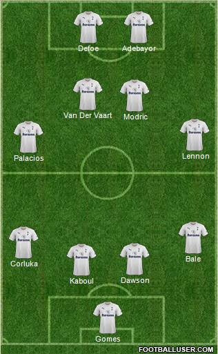 Tottenham Hotspur Formation 2011
