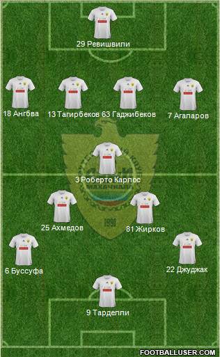 Anzhi Makhachkala Formation 2011