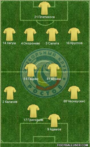 FC Rostov Formation 2011