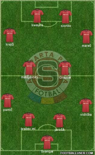 Sparta Prague Formation 2011