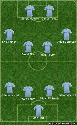 Manchester City Formation 2011
