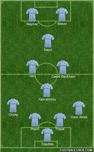 Manchester City Formation 2011