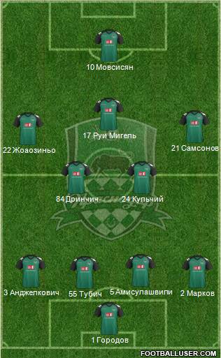 FC Krasnodar Formation 2011