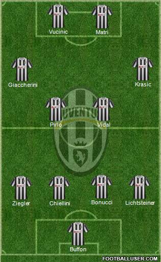 Juventus Formation 2011