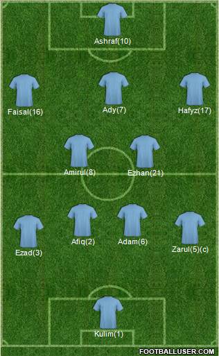 Champions League Team Formation 2011