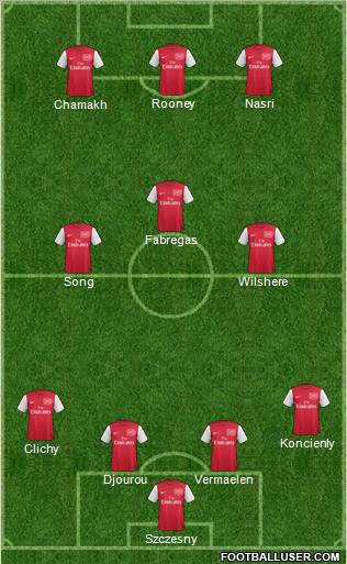 Arsenal Formation 2011