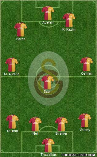 Galatasaray SK Formation 2011