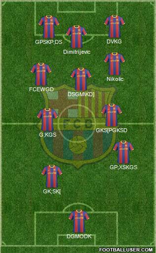 F.C. Barcelona B Formation 2011