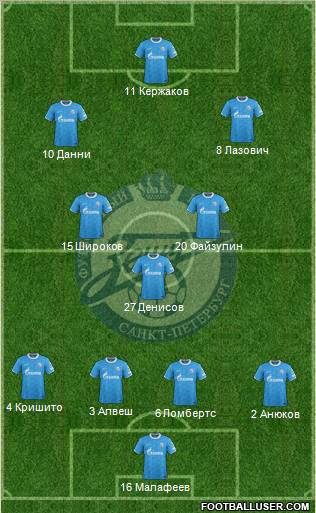 Zenit St. Petersburg Formation 2011