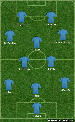 Dream Team Formation 2011