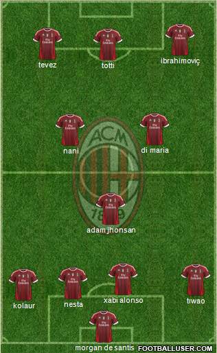 A.C. Milan Formation 2011