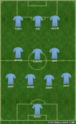 Champions League Team Formation 2011