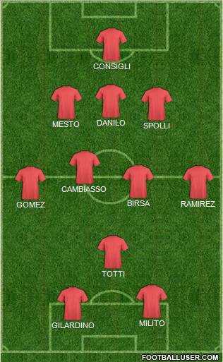 Champions League Team Formation 2011