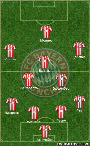 FC Bayern München Formation 2011