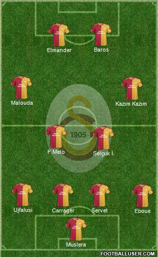 Galatasaray SK Formation 2011