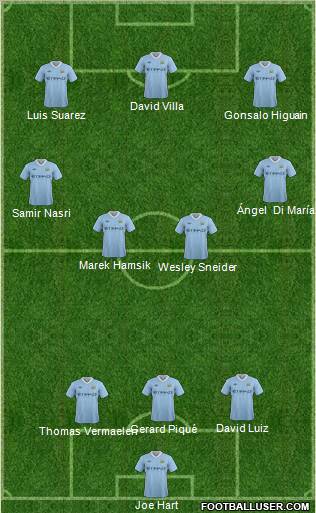 Manchester City Formation 2011